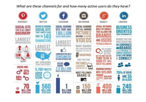 Social Media Buzz - 1