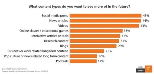 Social Media Consultant - 1