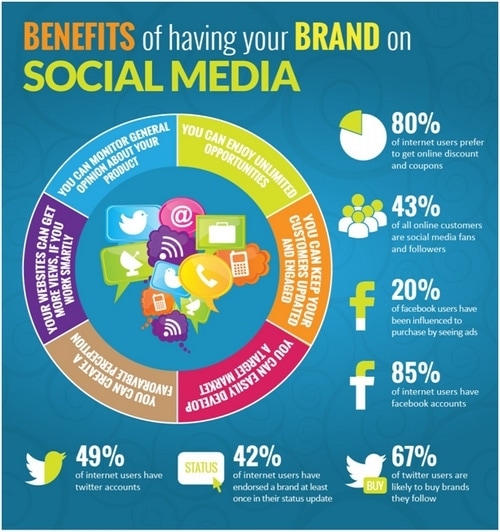 Social Media For Business - 1