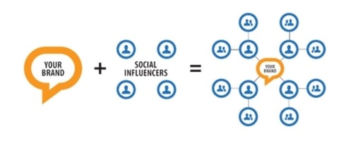 Social Media Influencer - 1