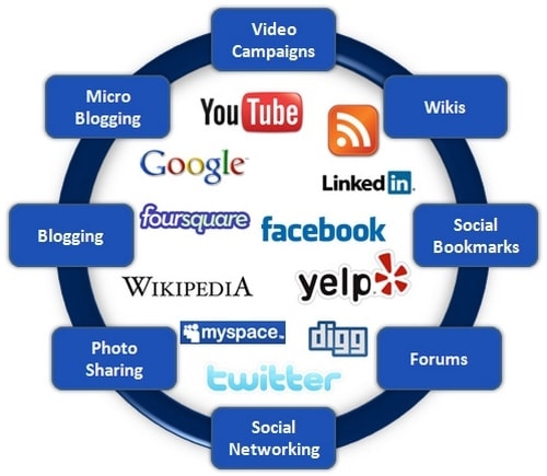 Social media - Wikipedia