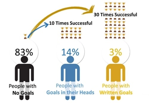 Social Media Marketing Strategy - 1