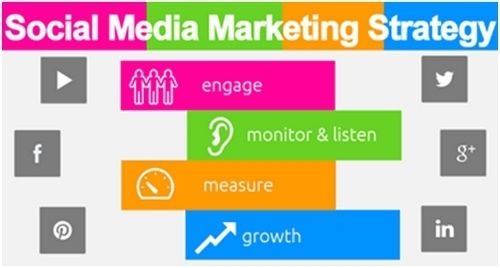 Social Media Marketing Tips - 1