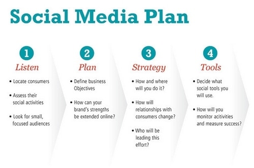 Social Media Strategy - 1