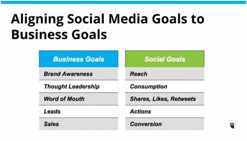 Social Media Strategy - 2