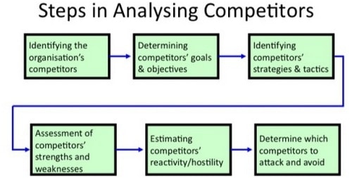 Social Media Strategy - 4