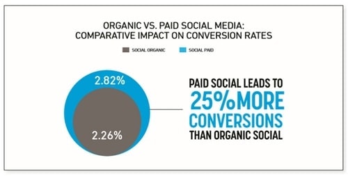 Social Media Strategy - 5