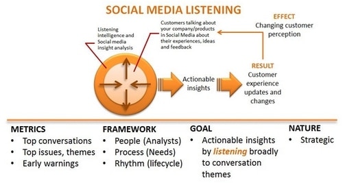 Social media monitoring - 2