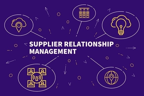 Supplier Relationship Management - 1