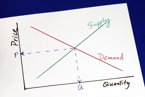 Supply and Demand Curve - 1