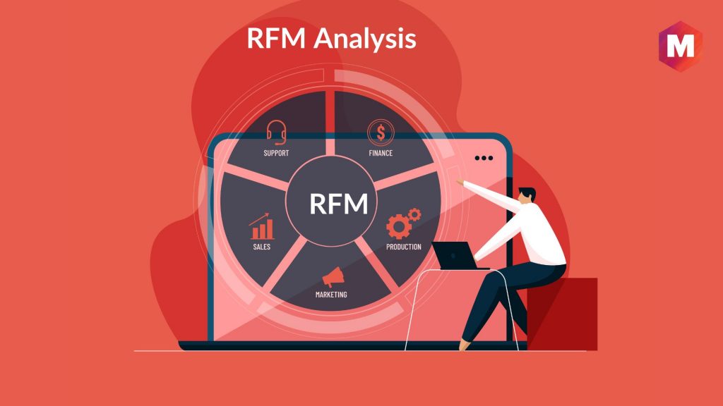 What is RFM Analysis