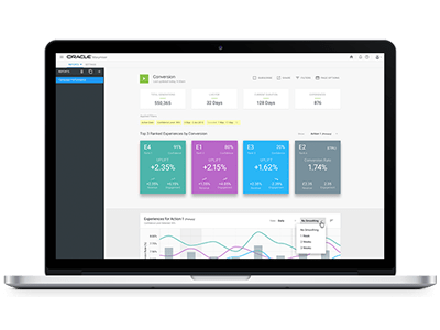 advanced website testing and personalization solutions