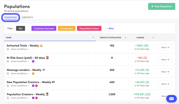 A/B Testing Tools