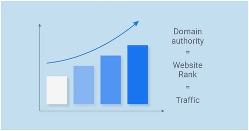 Best Tips for Blogging for Beginners - 4