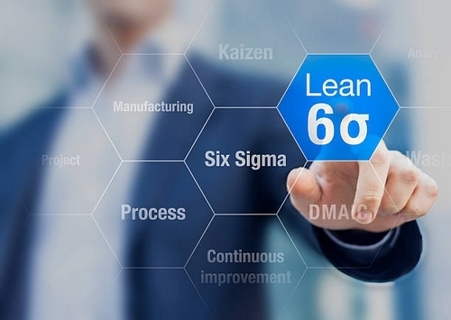 Concept of Six Sigma - 2