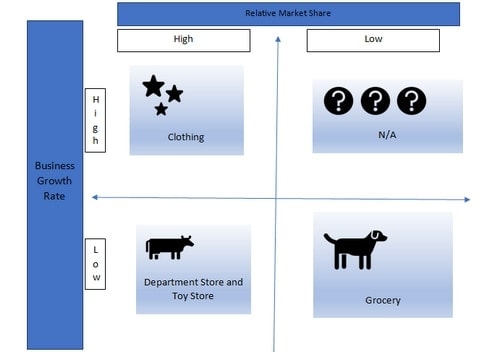 Marketing strategy of Target Corporation - 4