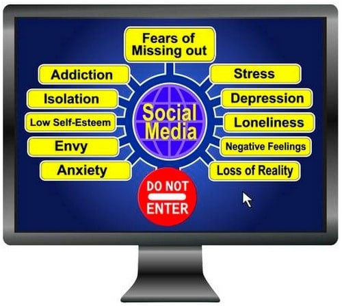 negative effects of social media presentation