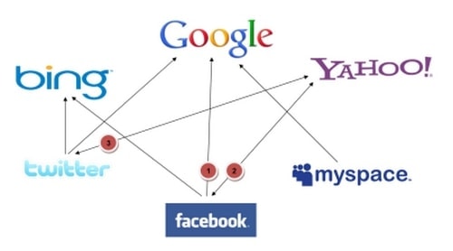Social Media Marketing Ideas - 1