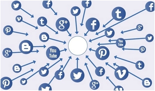Social Media Marketing Ideas - 2