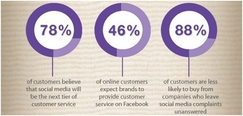 Social Media Presence - 1