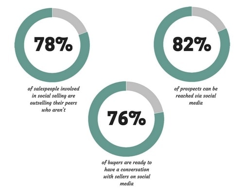 Social Selling - 1