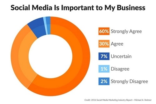 Social media marketing for small businesses - 1