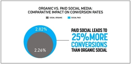 Social media marketing for small businesses - 2