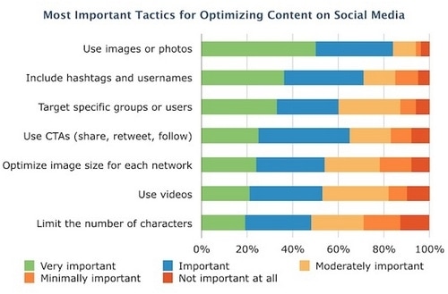 a Social Media Marketing Plan - 2
