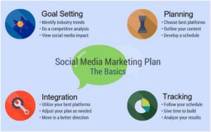a Social Media Marketing Plan - 3