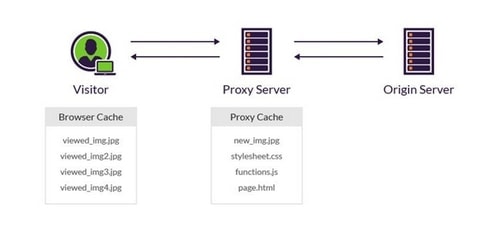 leverage browser caching - 2