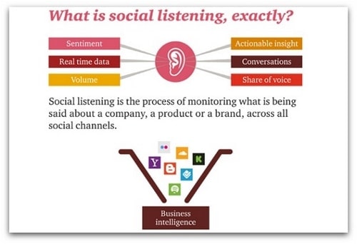 social media listening - 1