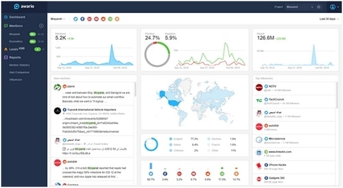 social media listening tools - 1