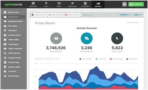 social media listening tools - 8