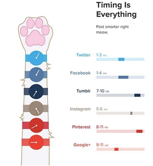 social media optimization - 2