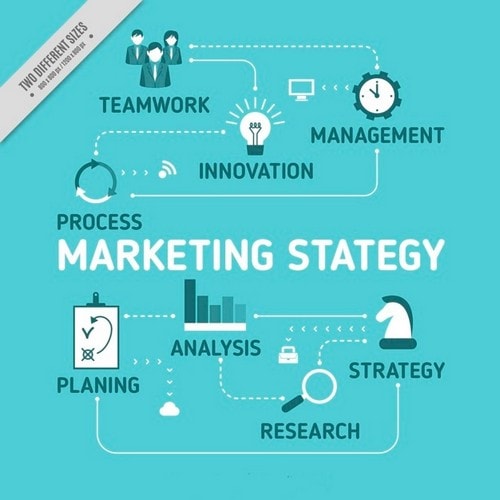B2B social media marketing - 2