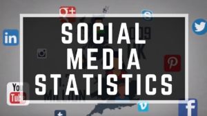 Social Media Advertising Statistics