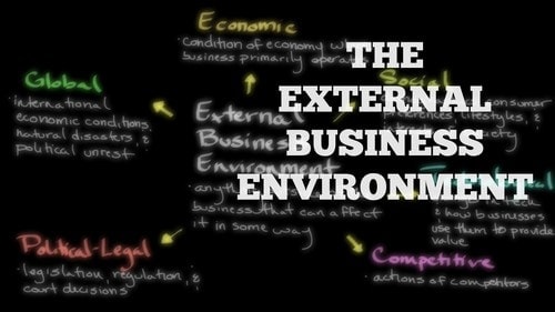 Types of Business Environment - 2