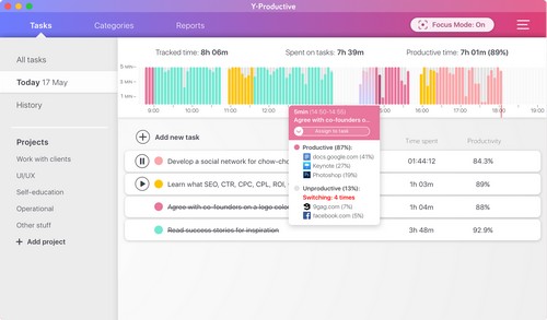 Y - Productive