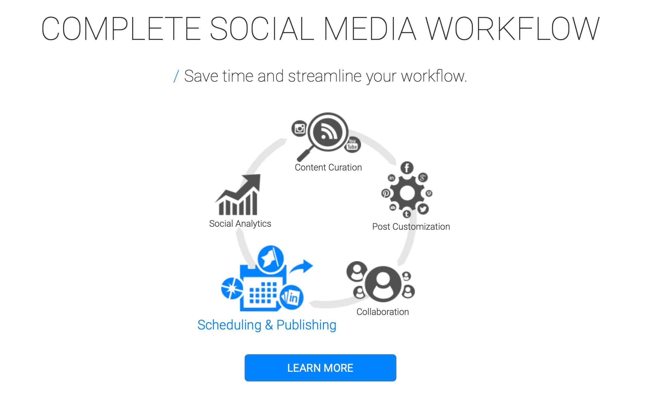 Social Media Scheduling Tools