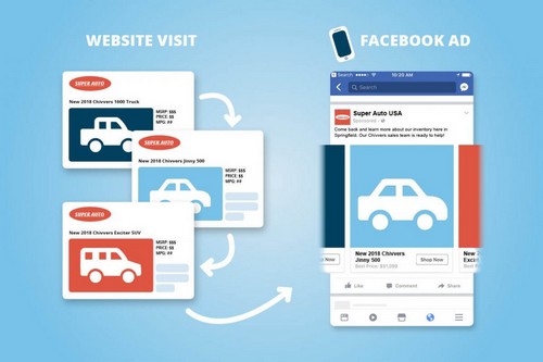 Types of facebook ads - 10