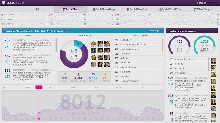 SOLVING SOCIAL MEDIA DISTRIBUTION & MONETIZATION FOR PUBLISHERS