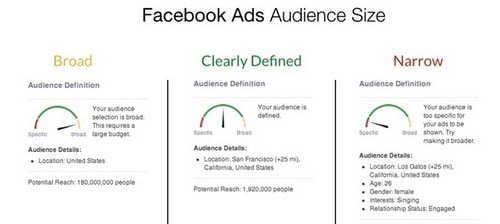 Connect With your Facebook Audience - 3