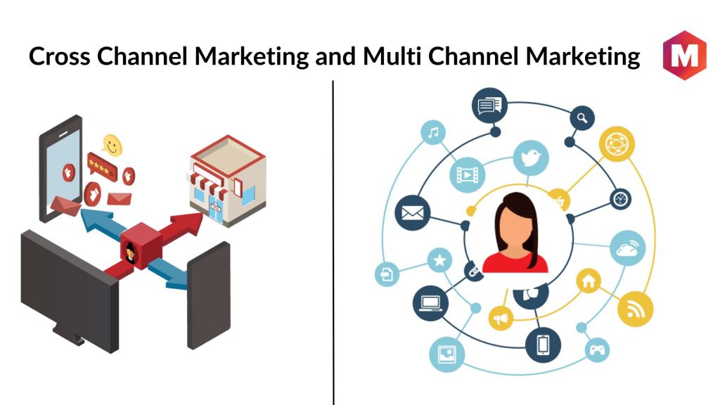 Difference Between Cross Channel Marketing and Multi Channel Marketing