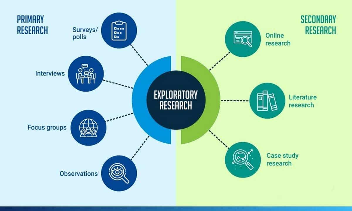 exploratory case study data analysis