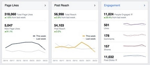 Facebook Analytics - 3