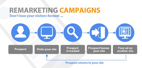 Facebook E-Commerce Ad - 3