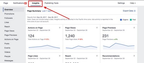 How To Use Facebook Insights Facebook Insights Explained