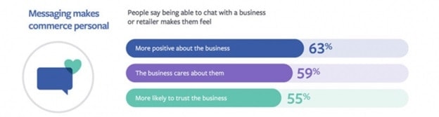 Facebook Messenger Marketing - 3