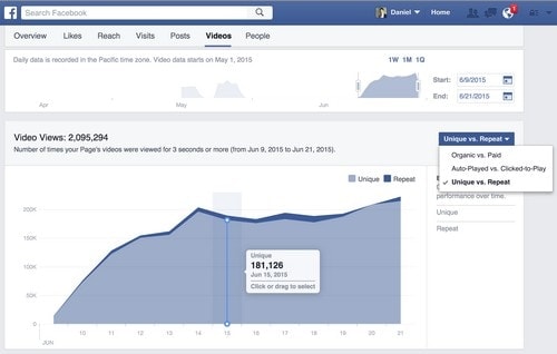 7 Facebook Page Insights That Are Very Important For Businesses