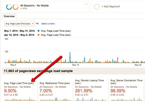 Google analytics in SEO - 4